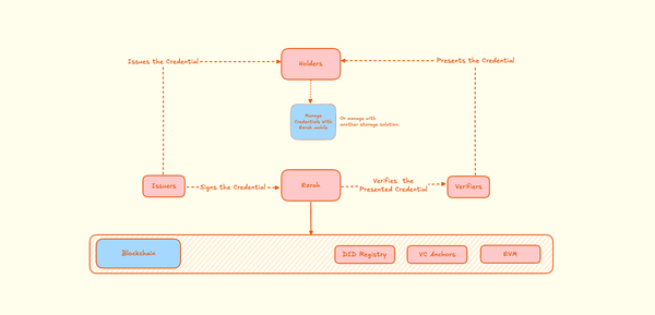 Introduction to Ezrah Credentials (Part 1)